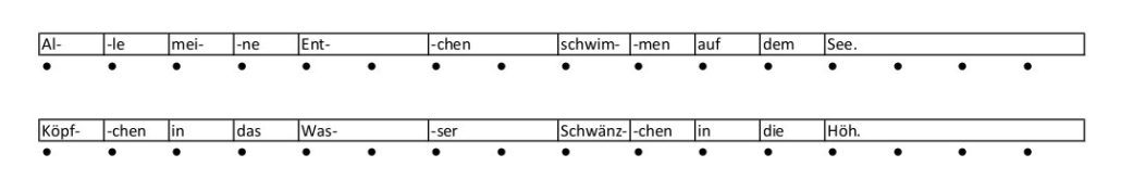 Sofort besser klingen mit einem klaren Beat
