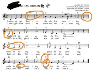 Songbeispiel für den Turbo Tips Üben Nummer 2 Die Schweizer-Käse-Methode
